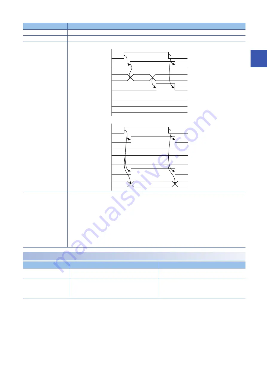 Mitsubishi Electric MELSEC iQ-F Manual Download Page 31