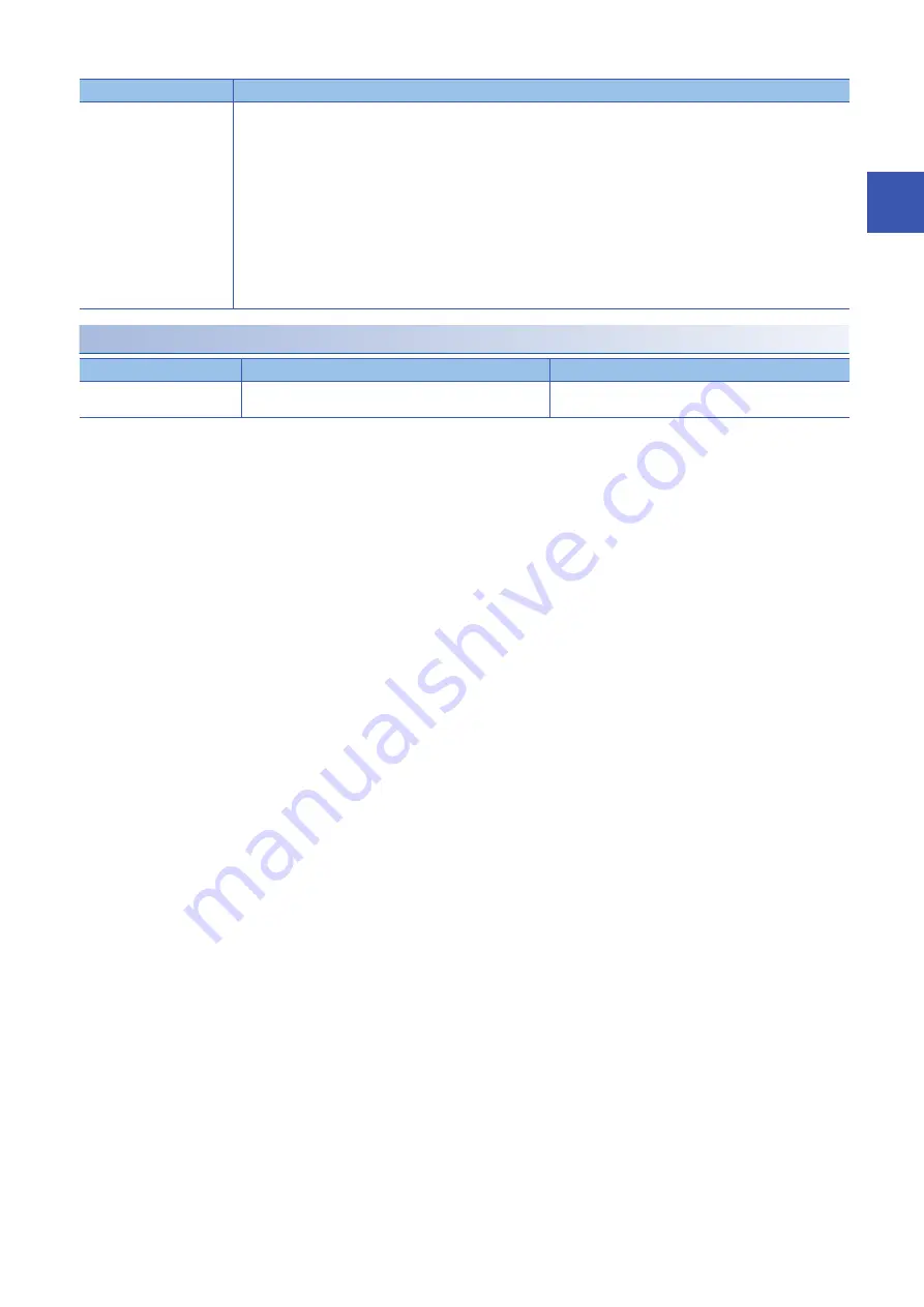 Mitsubishi Electric MELSEC iQ-F Manual Download Page 35