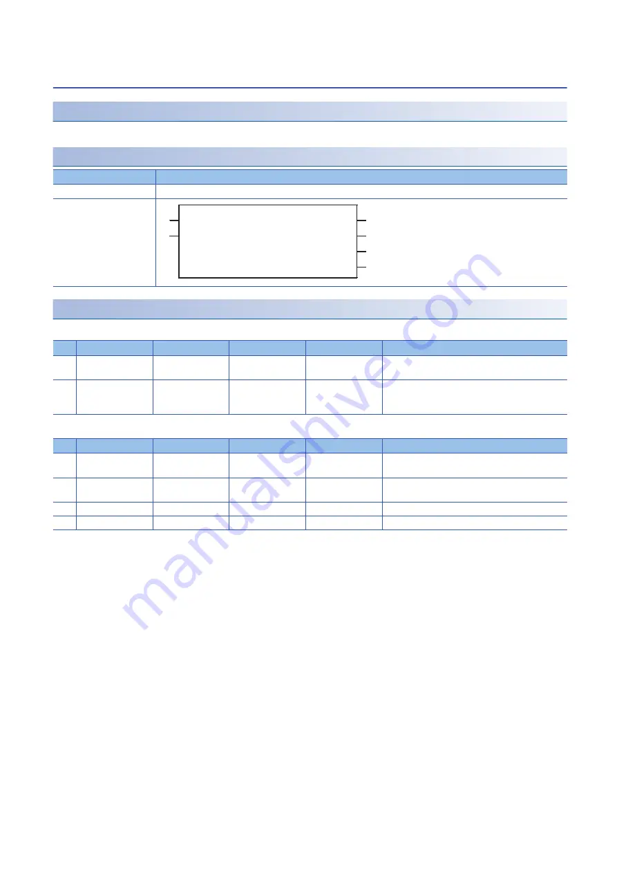 Mitsubishi Electric MELSEC iQ-F Скачать руководство пользователя страница 36