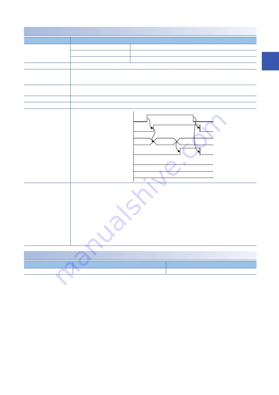 Mitsubishi Electric MELSEC iQ-F Manual Download Page 37