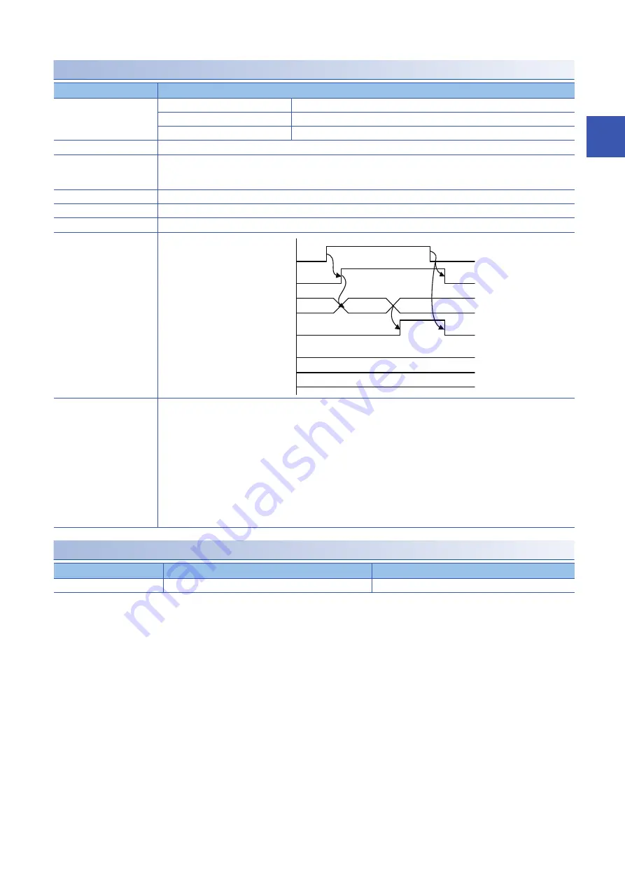 Mitsubishi Electric MELSEC iQ-F Manual Download Page 39