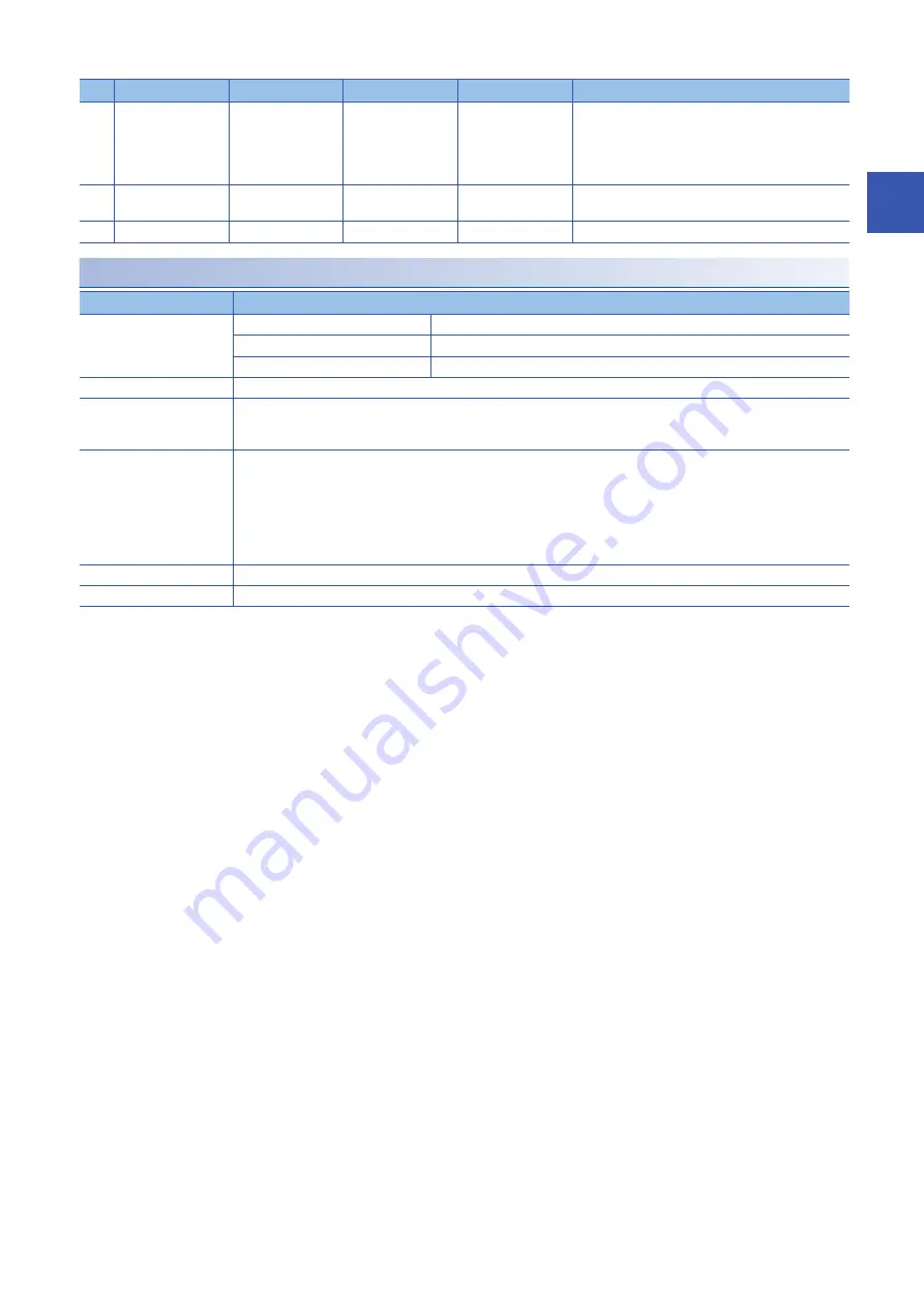 Mitsubishi Electric MELSEC iQ-F Manual Download Page 41