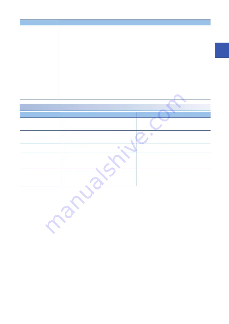 Mitsubishi Electric MELSEC iQ-F Manual Download Page 53