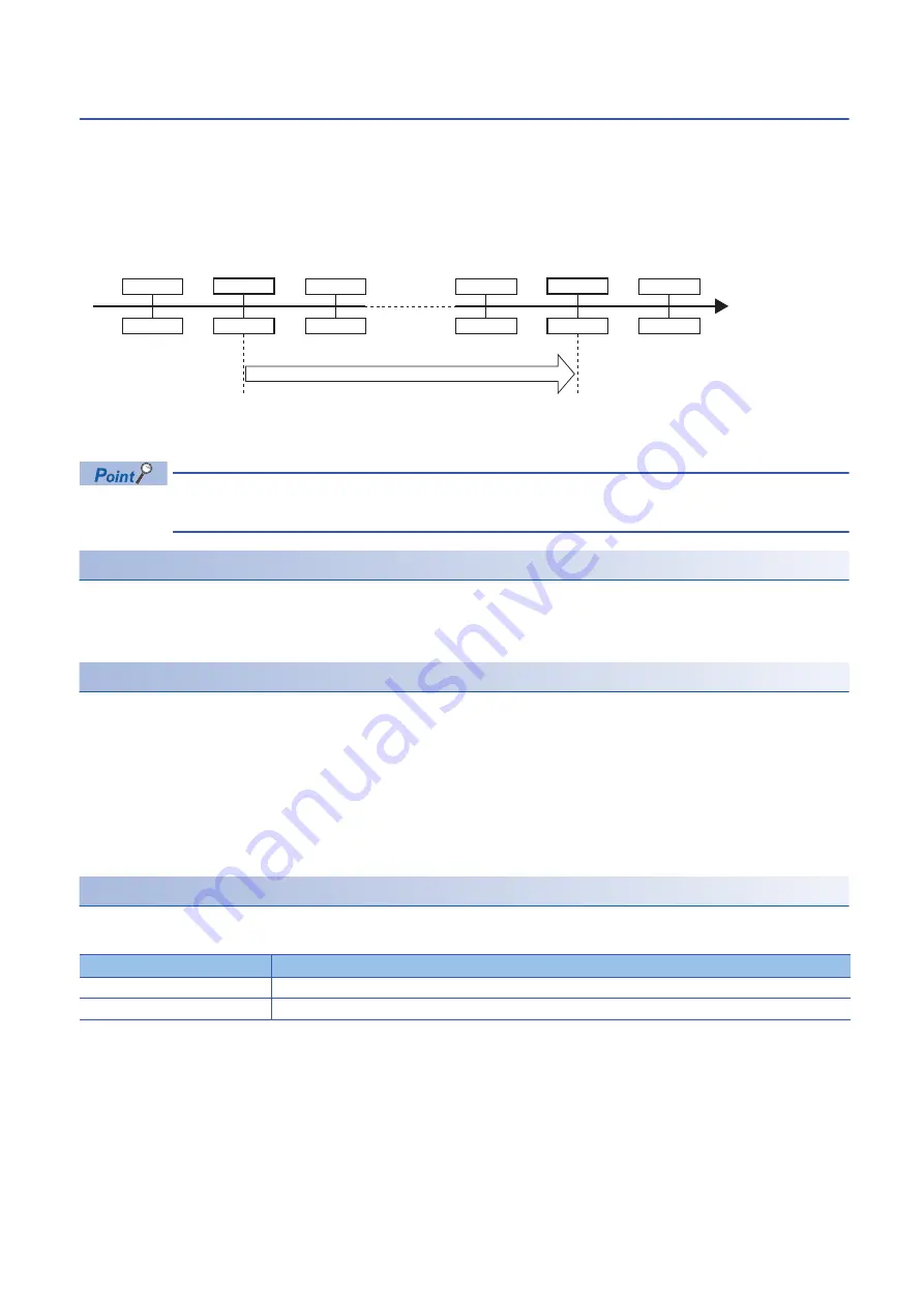 Mitsubishi Electric MELSEC iQ-R C R12CCPU-V User Manual Download Page 38