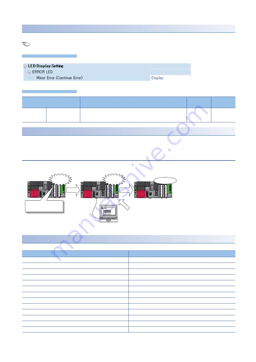 Mitsubishi Electric MELSEC iQ-R C R12CCPU-V User Manual Download Page 68