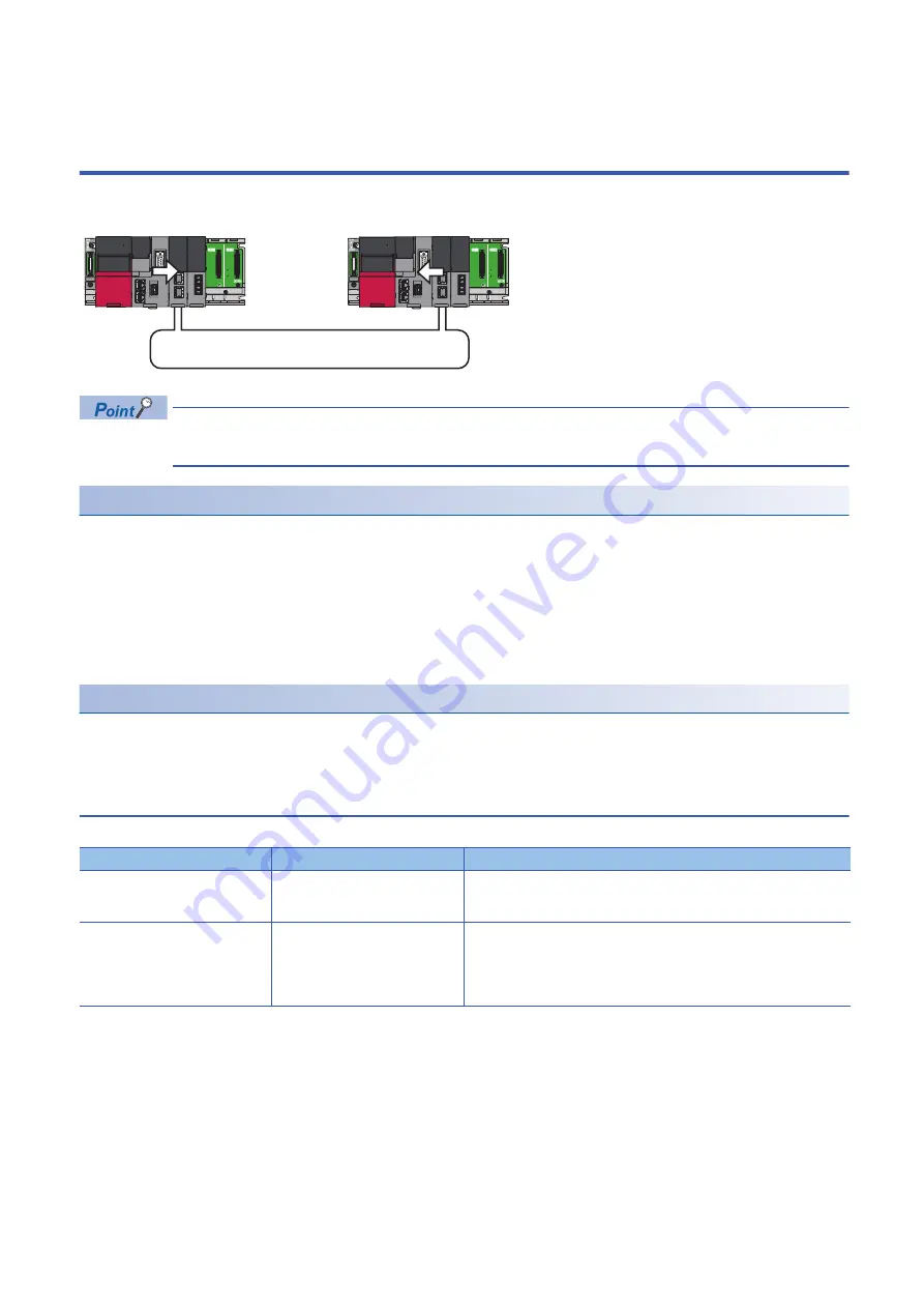 Mitsubishi Electric MELSEC iQ-R C R12CCPU-V User Manual Download Page 78