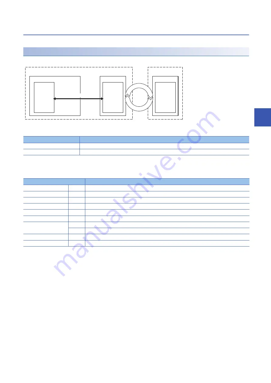 Mitsubishi Electric MELSEC iQ-R C R12CCPU-V User Manual Download Page 85