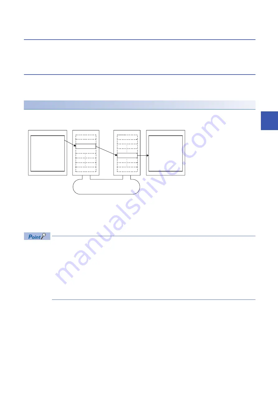 Mitsubishi Electric MELSEC iQ-R C R12CCPU-V Скачать руководство пользователя страница 87