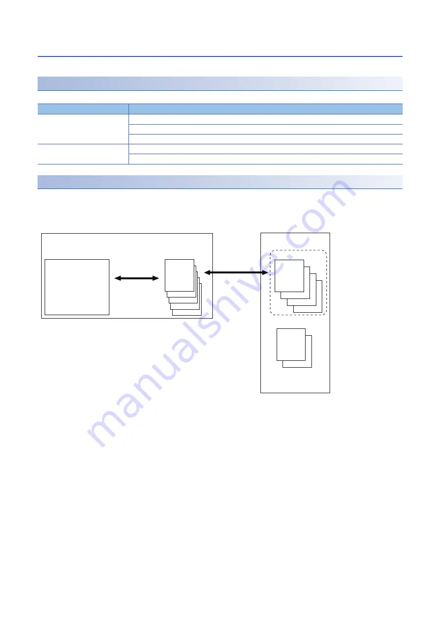 Mitsubishi Electric MELSEC iQ-R C R12CCPU-V User Manual Download Page 92