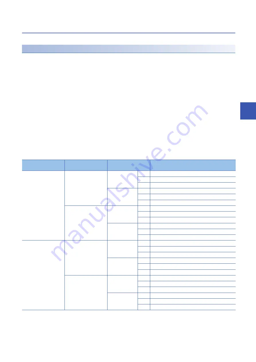 Mitsubishi Electric MELSEC iQ-R C R12CCPU-V User Manual Download Page 101