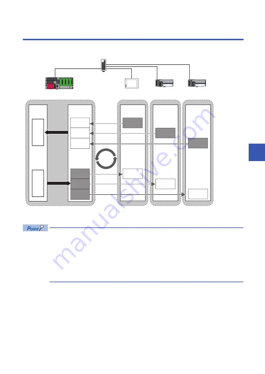 Mitsubishi Electric MELSEC iQ-R C R12CCPU-V User Manual Download Page 127