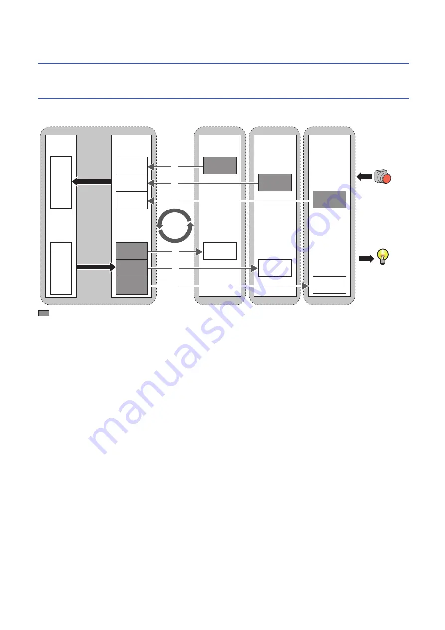 Mitsubishi Electric MELSEC iQ-R C R12CCPU-V User Manual Download Page 128