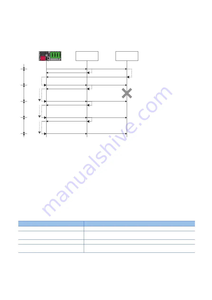 Mitsubishi Electric MELSEC iQ-R C R12CCPU-V Скачать руководство пользователя страница 130