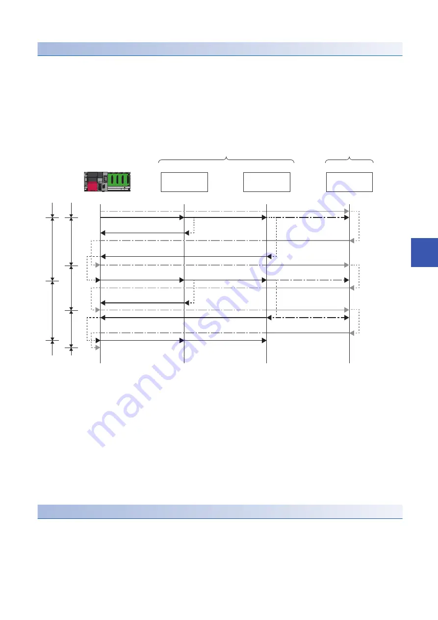 Mitsubishi Electric MELSEC iQ-R C R12CCPU-V User Manual Download Page 135