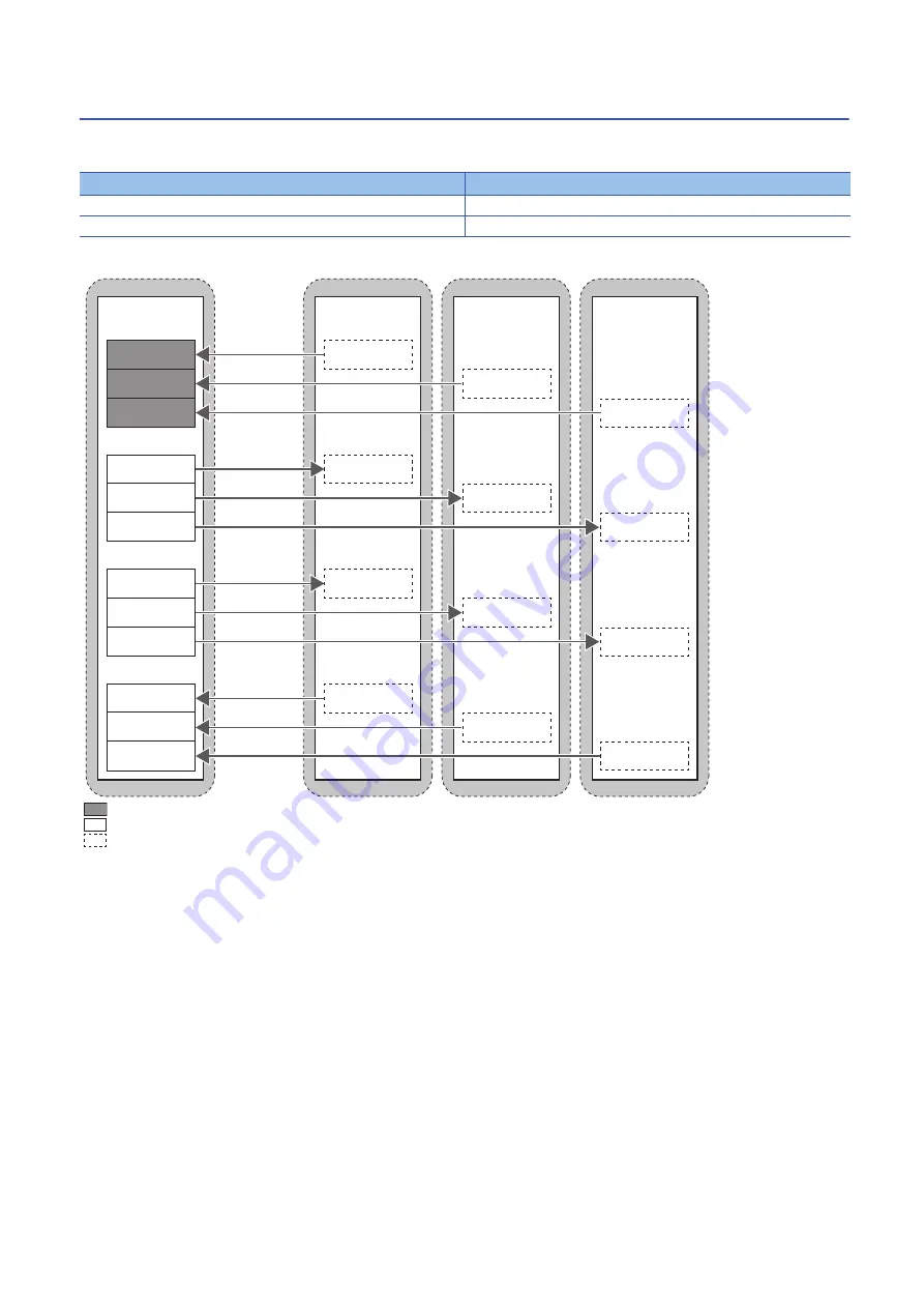 Mitsubishi Electric MELSEC iQ-R C R12CCPU-V User Manual Download Page 136