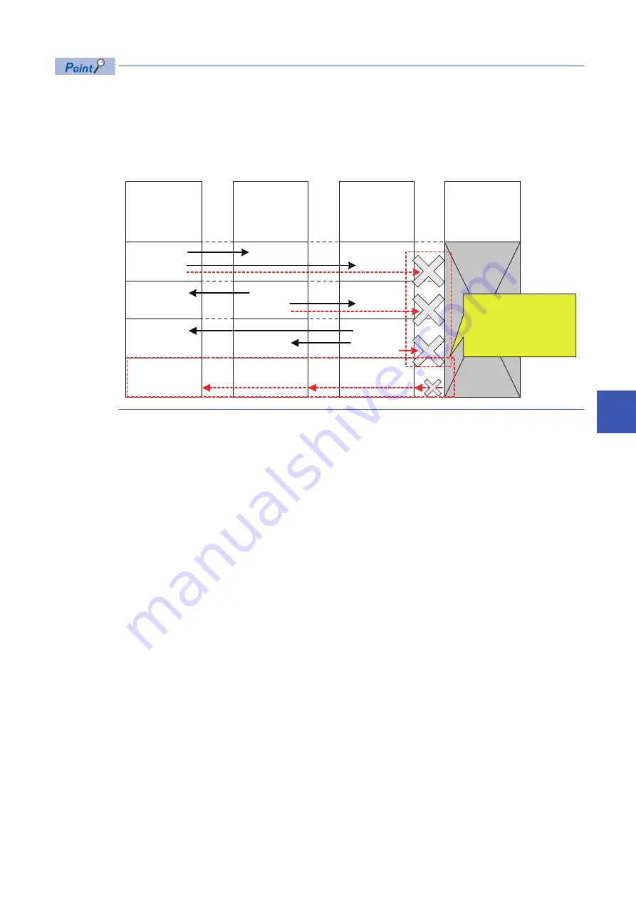 Mitsubishi Electric MELSEC iQ-R C R12CCPU-V User Manual Download Page 159