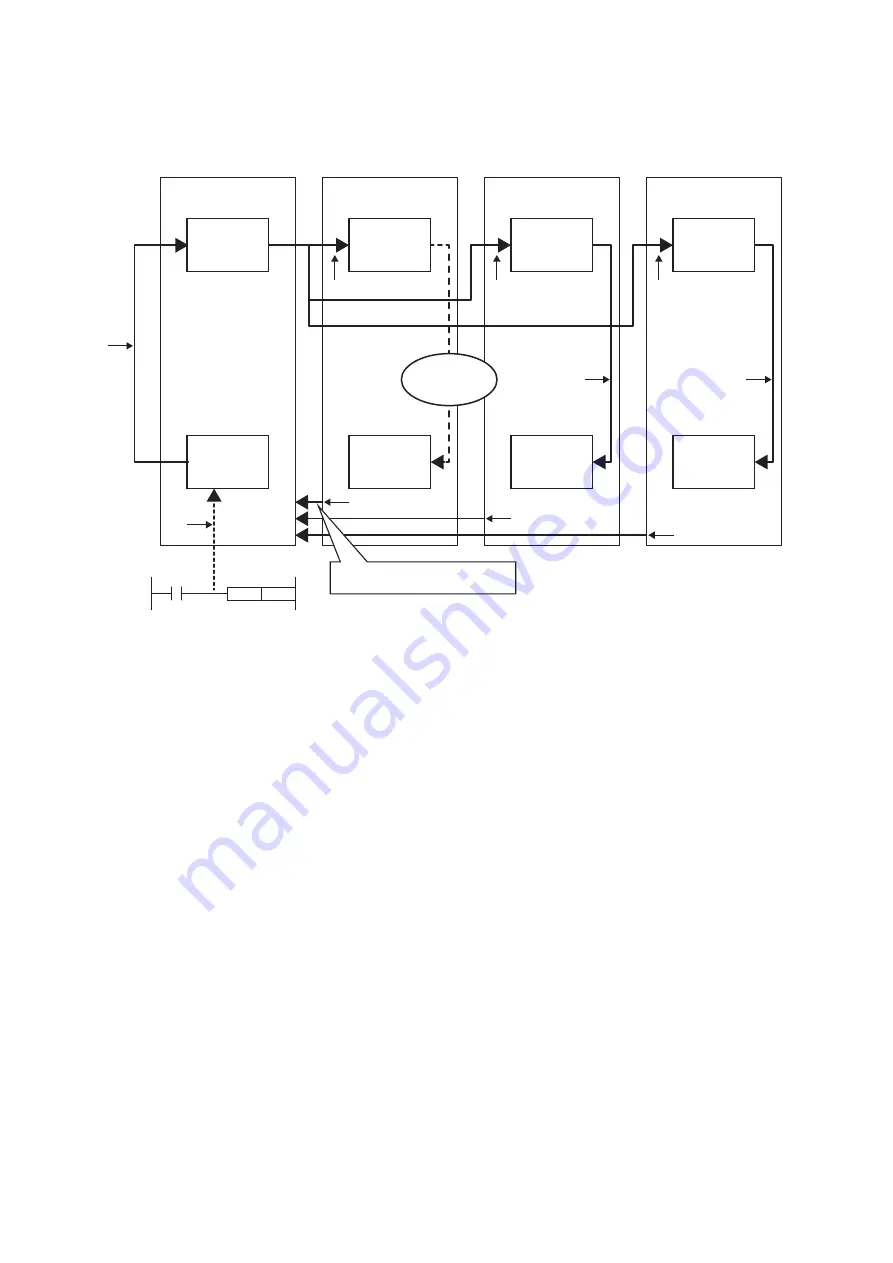 Mitsubishi Electric MELSEC iQ-R C R12CCPU-V User Manual Download Page 164