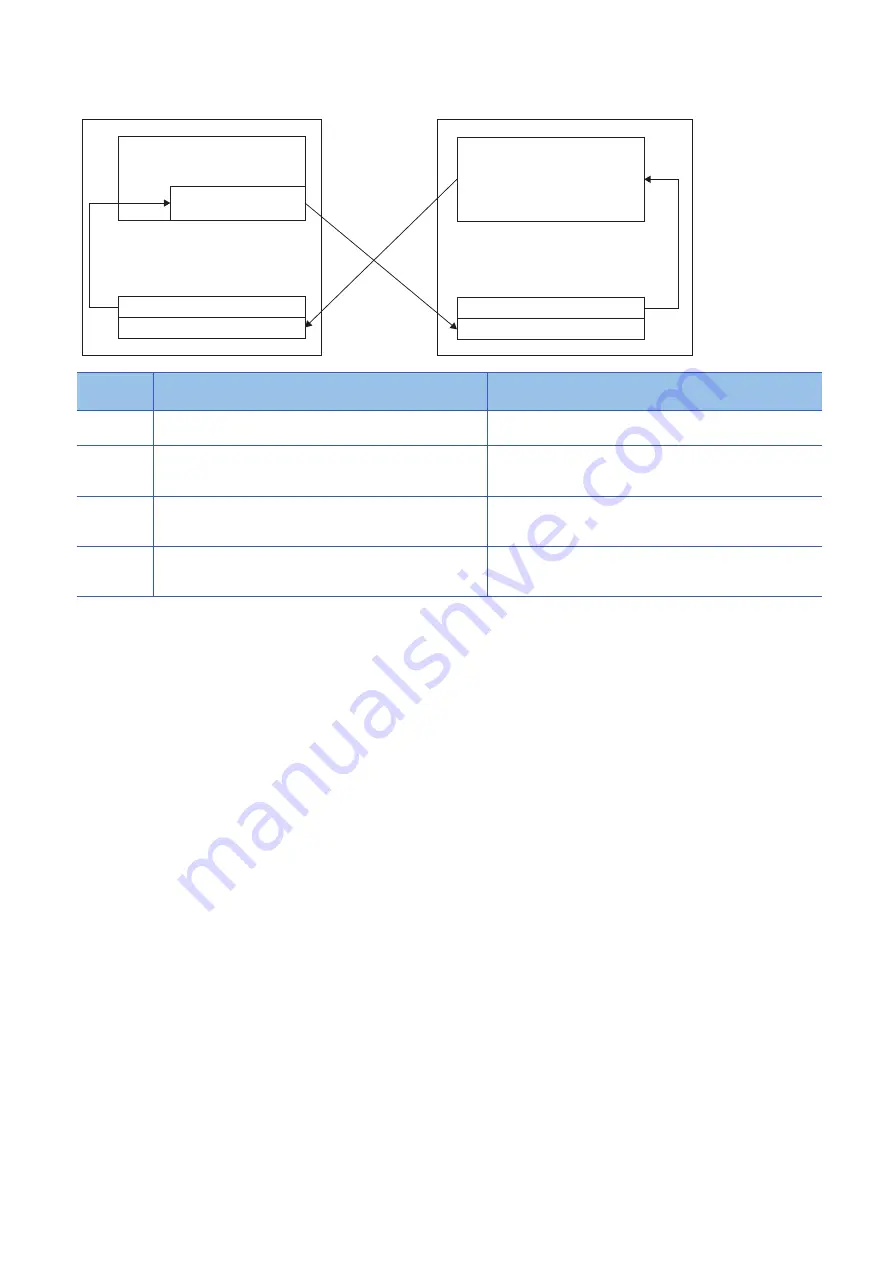 Mitsubishi Electric MELSEC iQ-R C R12CCPU-V User Manual Download Page 168