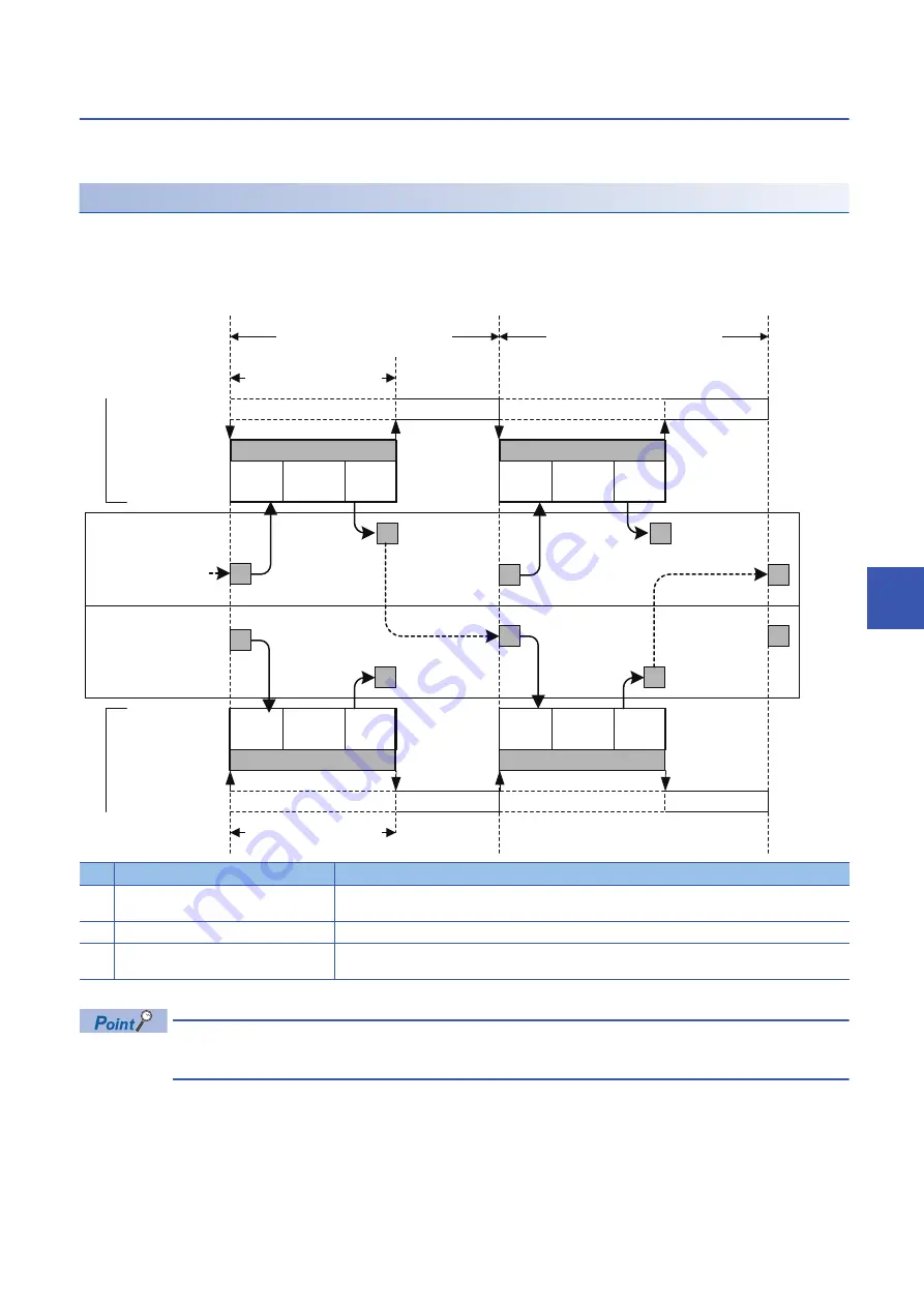 Mitsubishi Electric MELSEC iQ-R C R12CCPU-V Скачать руководство пользователя страница 169