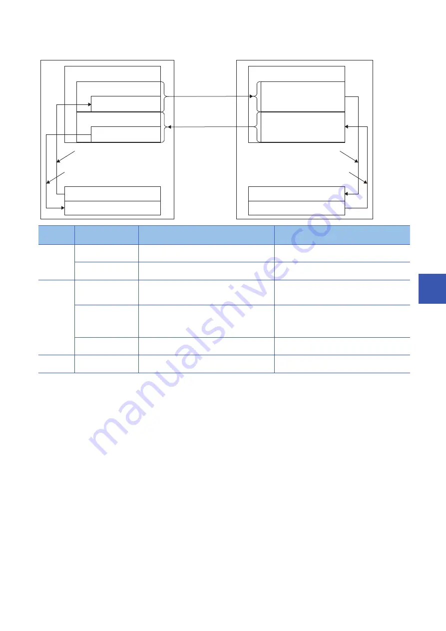 Mitsubishi Electric MELSEC iQ-R C R12CCPU-V Скачать руководство пользователя страница 171