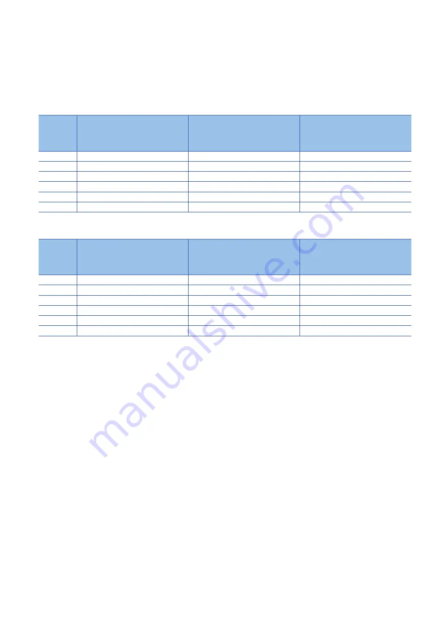 Mitsubishi Electric MELSEC iQ-R C R12CCPU-V User Manual Download Page 172