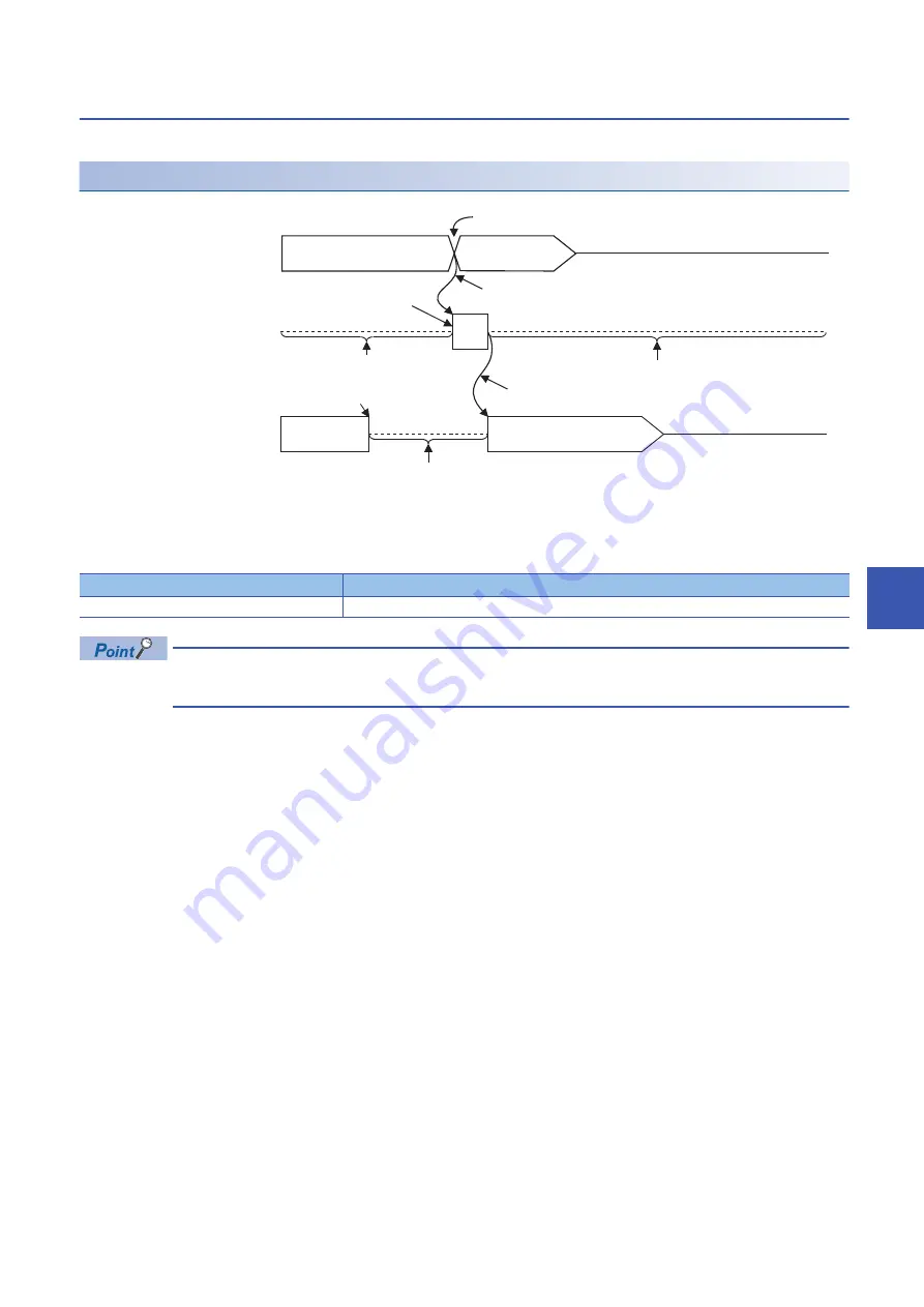 Mitsubishi Electric MELSEC iQ-R C R12CCPU-V User Manual Download Page 175