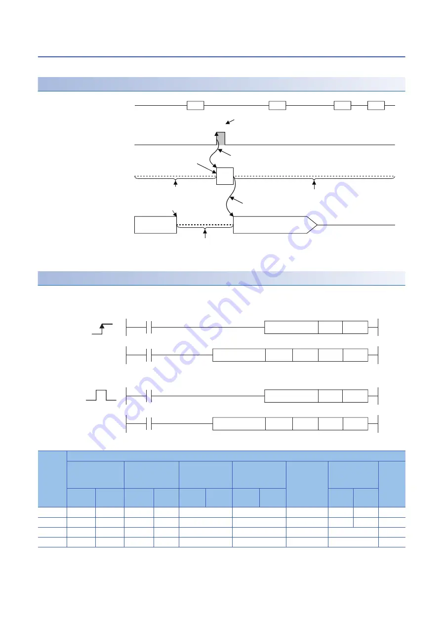 Mitsubishi Electric MELSEC iQ-R C R12CCPU-V User Manual Download Page 176