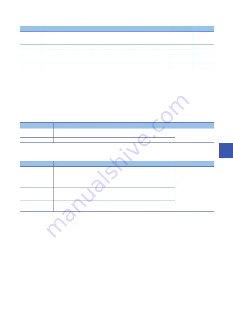 Mitsubishi Electric MELSEC iQ-R C R12CCPU-V User Manual Download Page 177