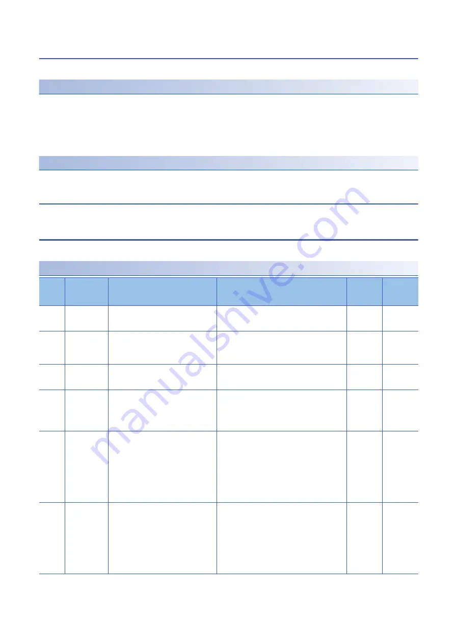 Mitsubishi Electric MELSEC iQ-R C R12CCPU-V User Manual Download Page 182