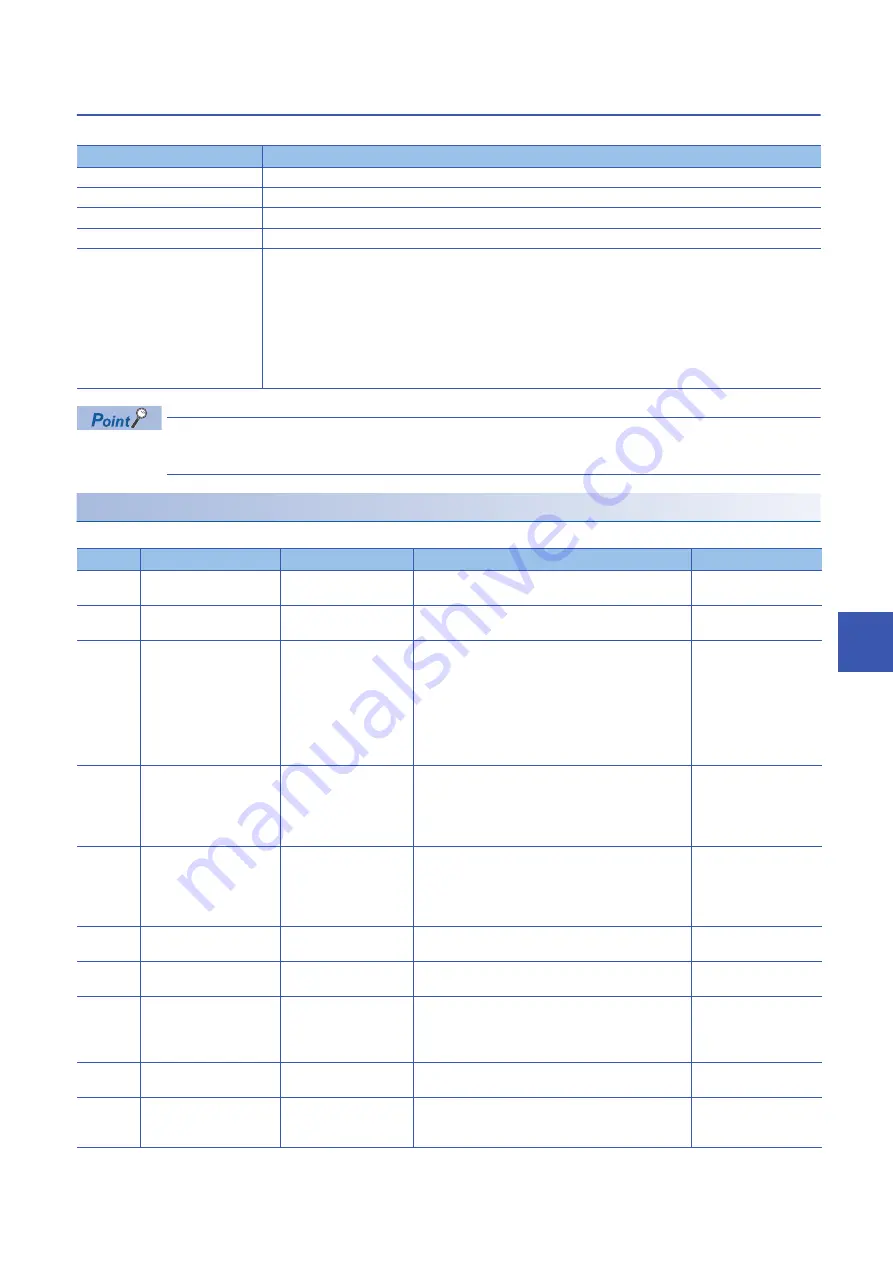 Mitsubishi Electric MELSEC iQ-R C R12CCPU-V User Manual Download Page 213