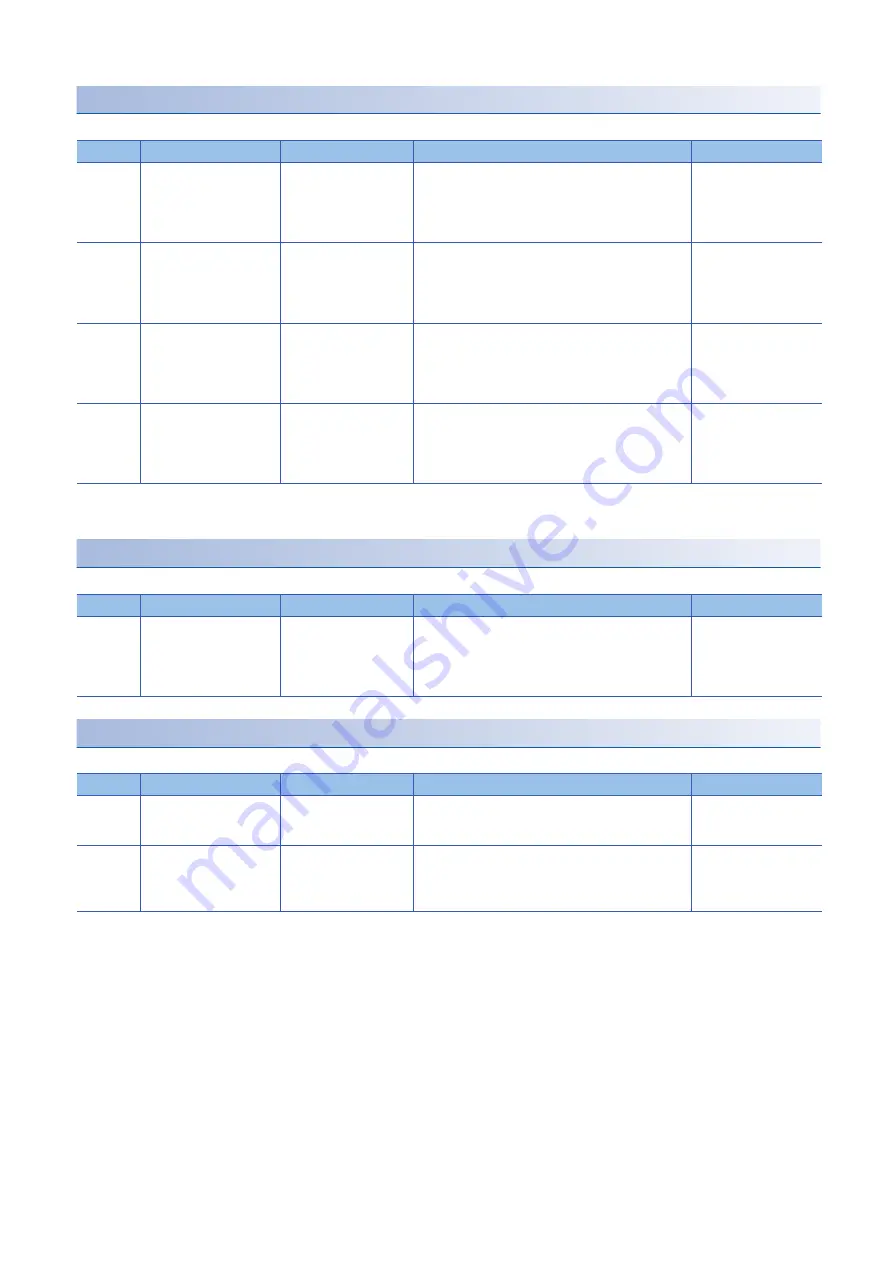 Mitsubishi Electric MELSEC iQ-R C R12CCPU-V User Manual Download Page 214