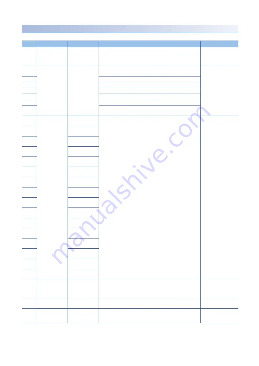 Mitsubishi Electric MELSEC iQ-R C R12CCPU-V User Manual Download Page 216