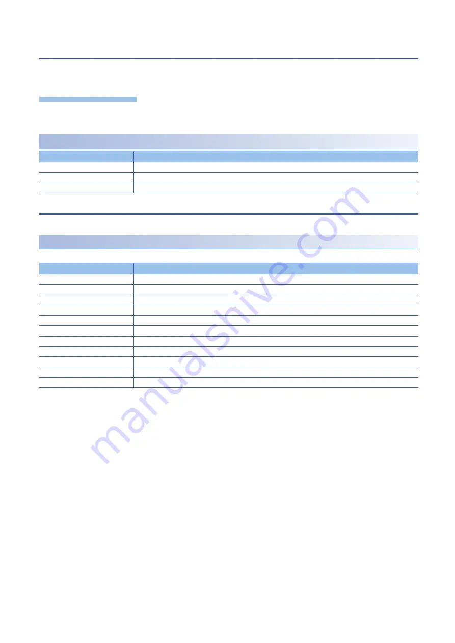 Mitsubishi Electric MELSEC iQ-R C R12CCPU-V User Manual Download Page 242