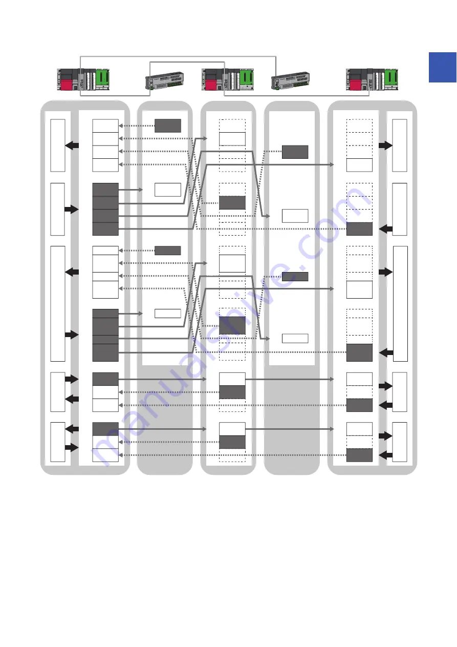 Mitsubishi Electric MELSEC iQ-R CC-Link IE TSN User Manual Download Page 29