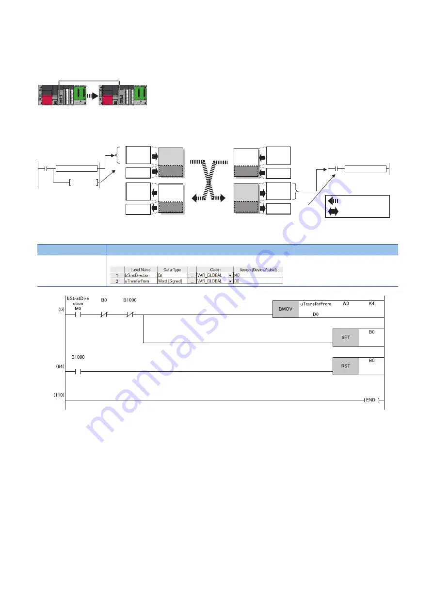 Mitsubishi Electric MELSEC iQ-R CC-Link IE TSN User Manual Download Page 40