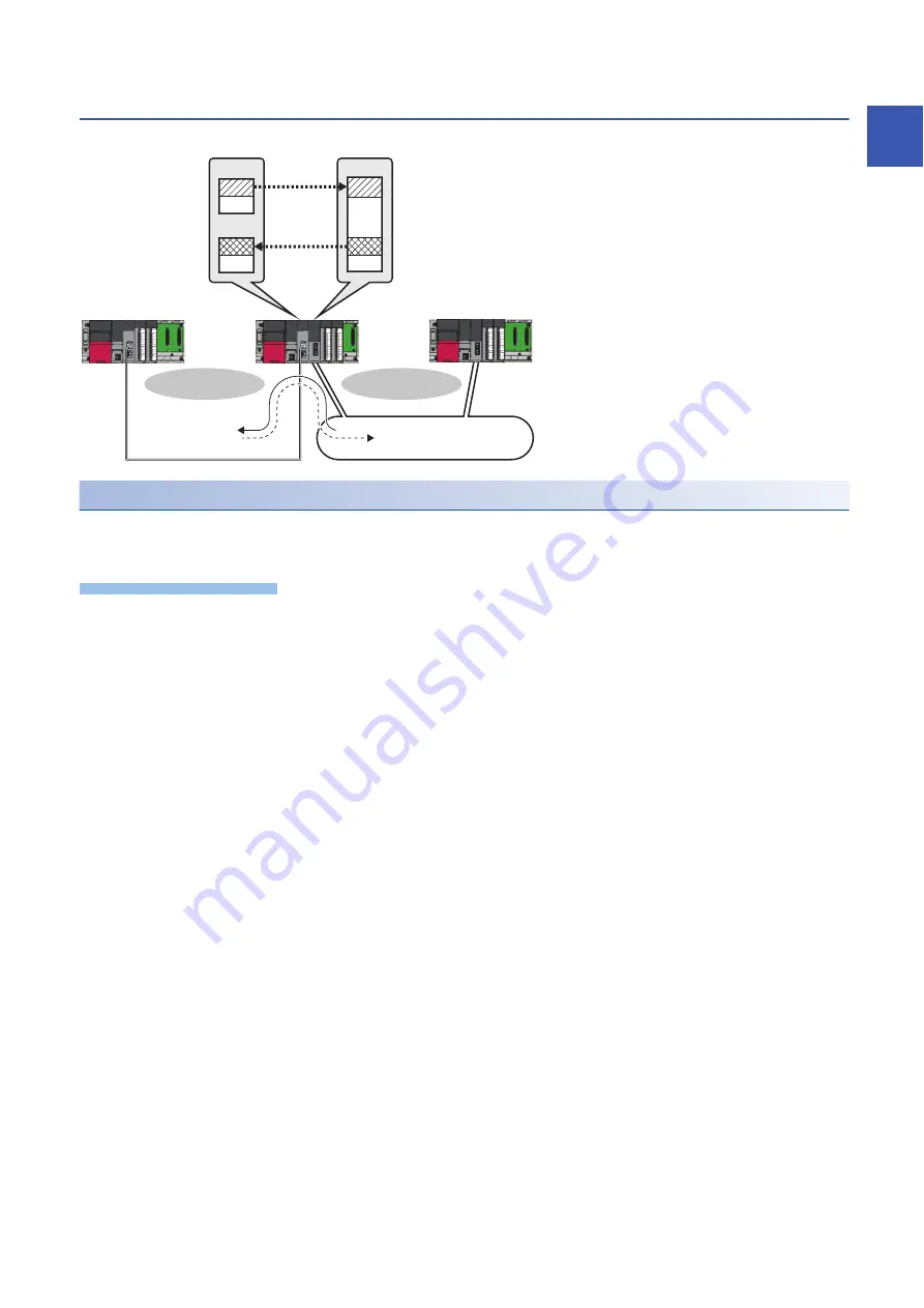 Mitsubishi Electric MELSEC iQ-R CC-Link IE TSN User Manual Download Page 45