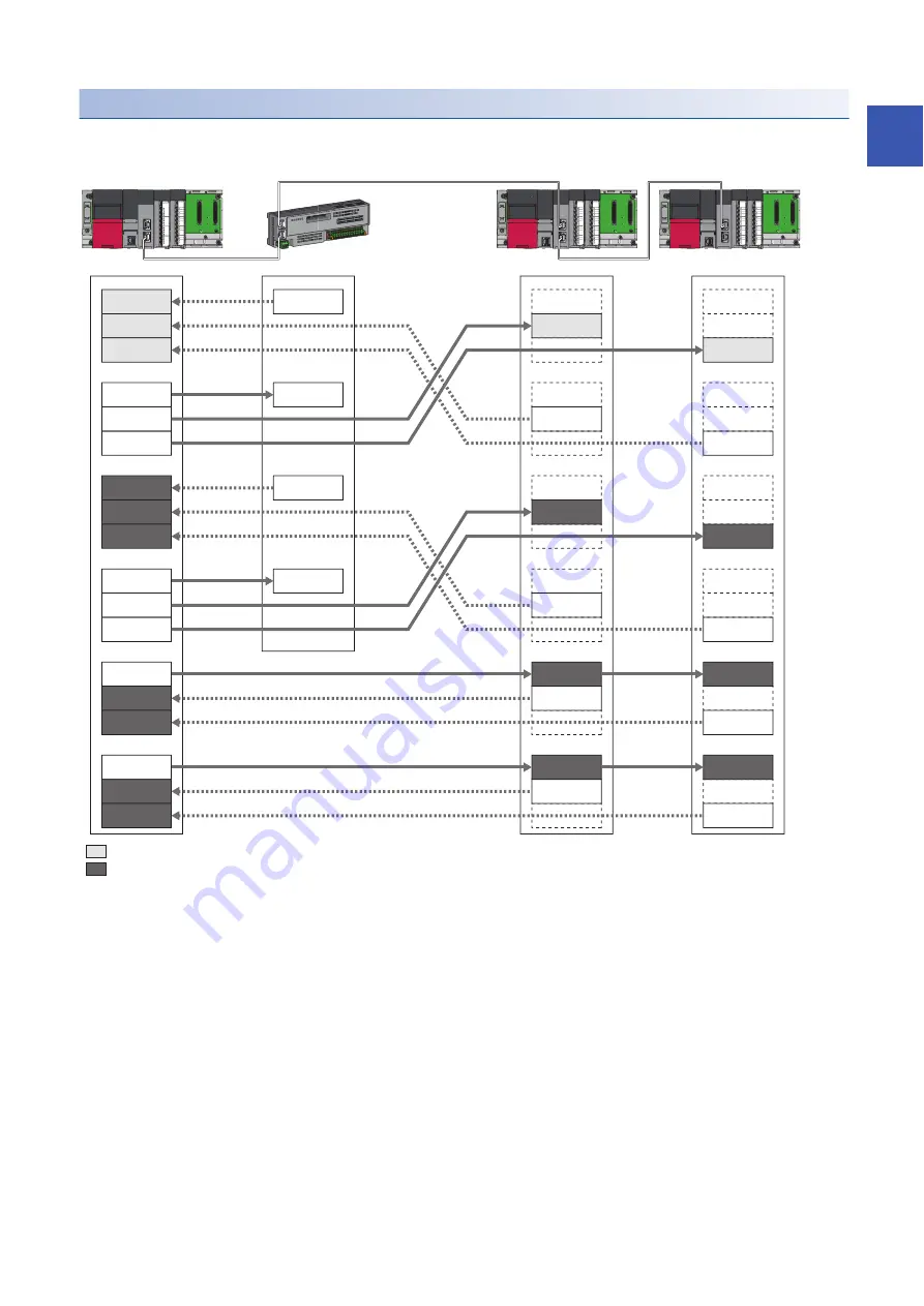 Mitsubishi Electric MELSEC iQ-R CC-Link IE TSN User Manual Download Page 49