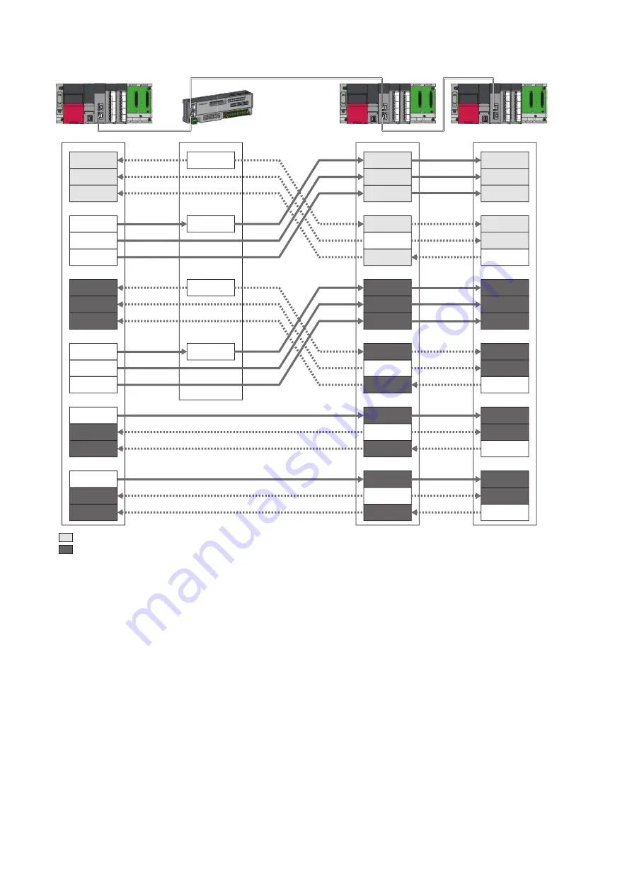 Mitsubishi Electric MELSEC iQ-R CC-Link IE TSN User Manual Download Page 50