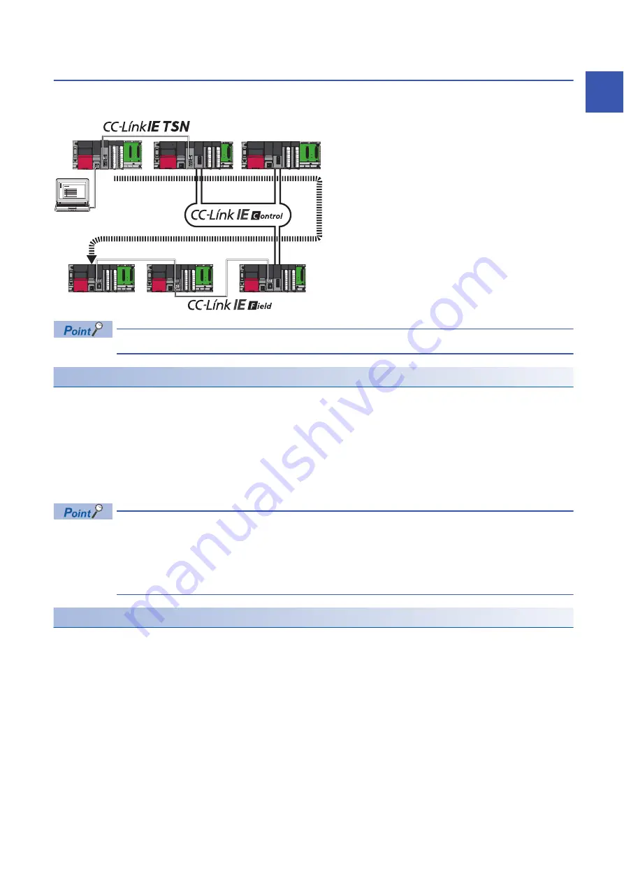 Mitsubishi Electric MELSEC iQ-R CC-Link IE TSN User Manual Download Page 55