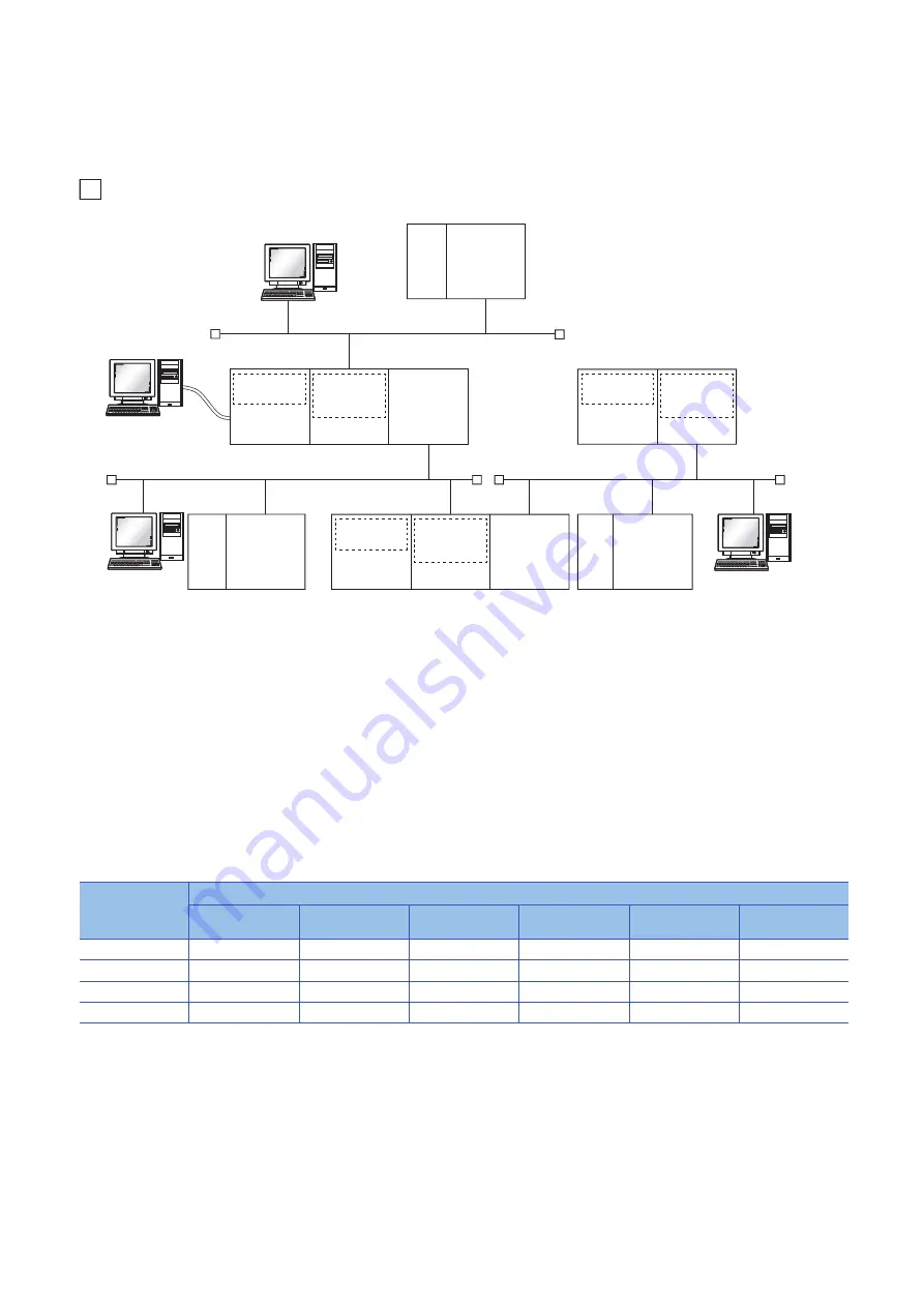 Mitsubishi Electric MELSEC iQ-R CC-Link IE TSN User Manual Download Page 68