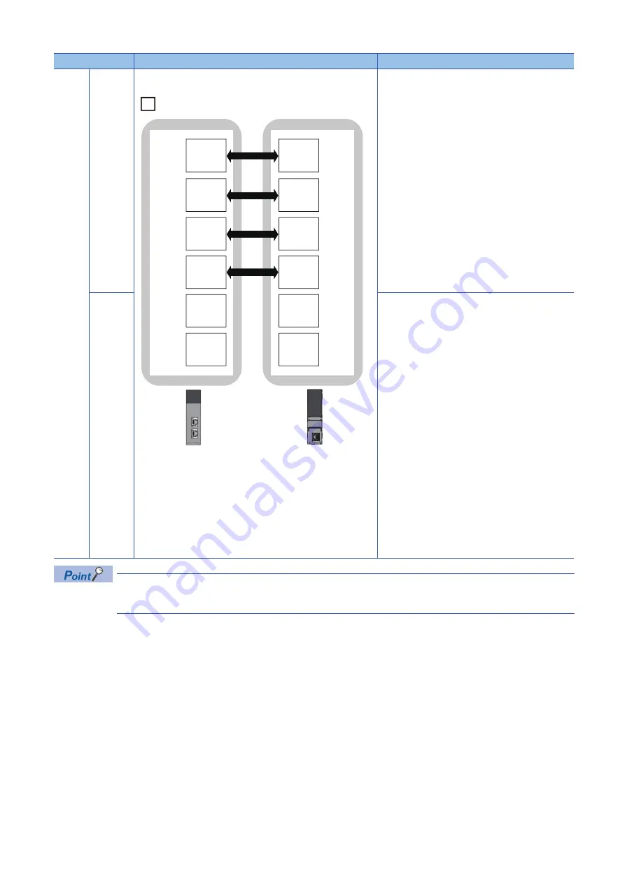 Mitsubishi Electric MELSEC iQ-R CC-Link IE TSN User Manual Download Page 102