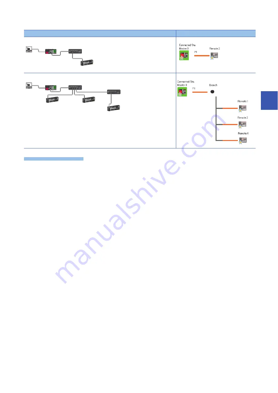 Mitsubishi Electric MELSEC iQ-R CC-Link IE TSN User Manual Download Page 179