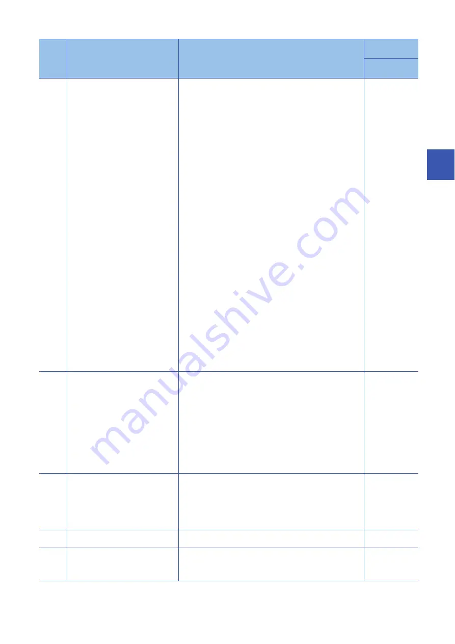 Mitsubishi Electric MELSEC iQ-R CC-Link IE TSN User Manual Download Page 207