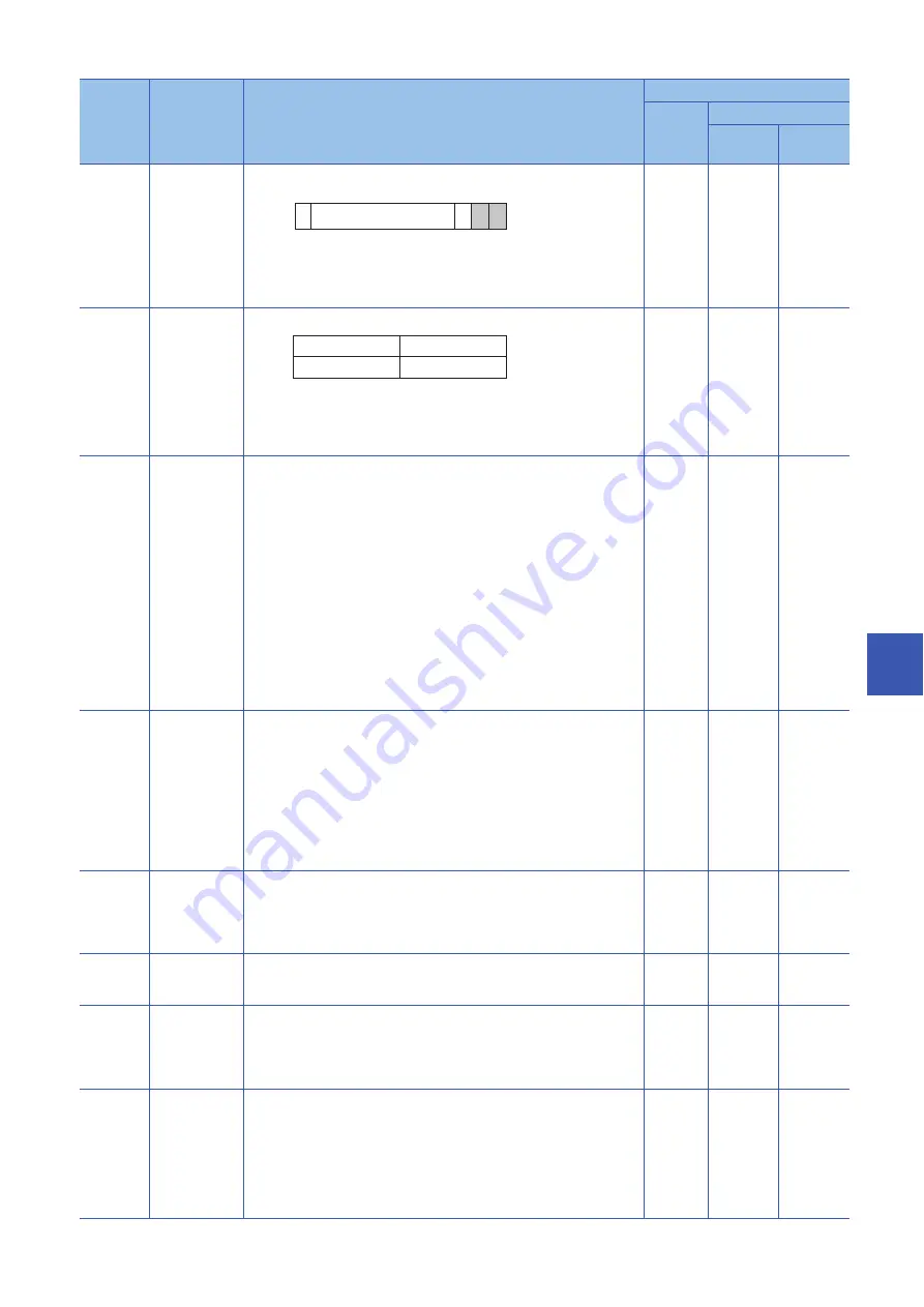 Mitsubishi Electric MELSEC iQ-R CC-Link IE TSN User Manual Download Page 277