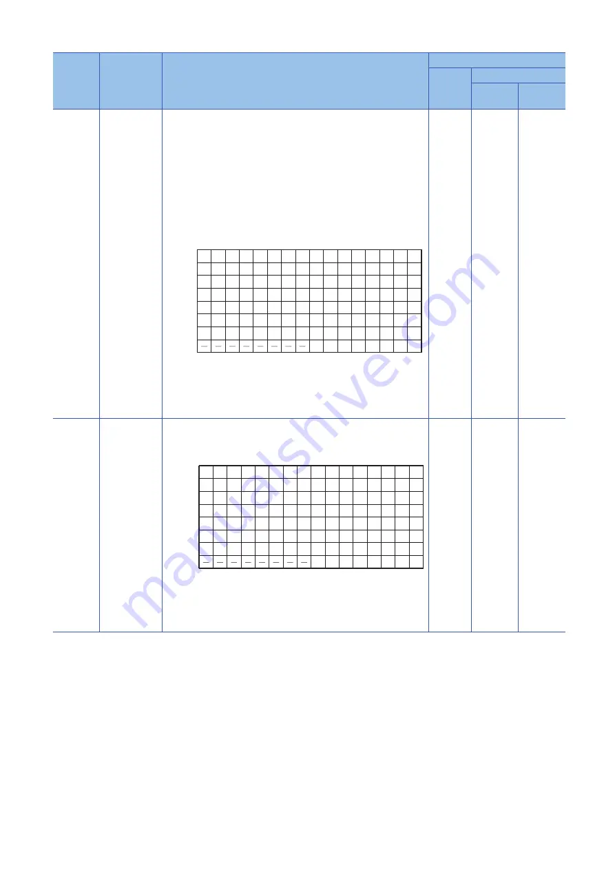 Mitsubishi Electric MELSEC iQ-R CC-Link IE TSN User Manual Download Page 280