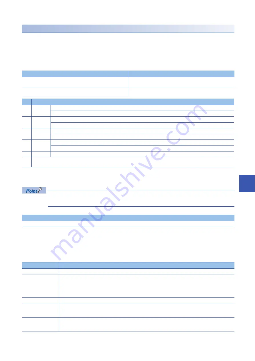 Mitsubishi Electric MELSEC iQ-R CC-Link IE TSN Скачать руководство пользователя страница 297