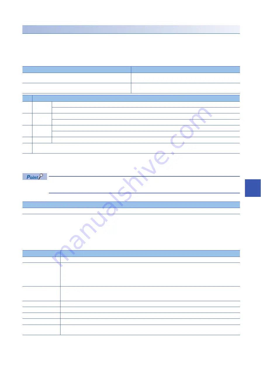 Mitsubishi Electric MELSEC iQ-R CC-Link IE TSN User Manual Download Page 301