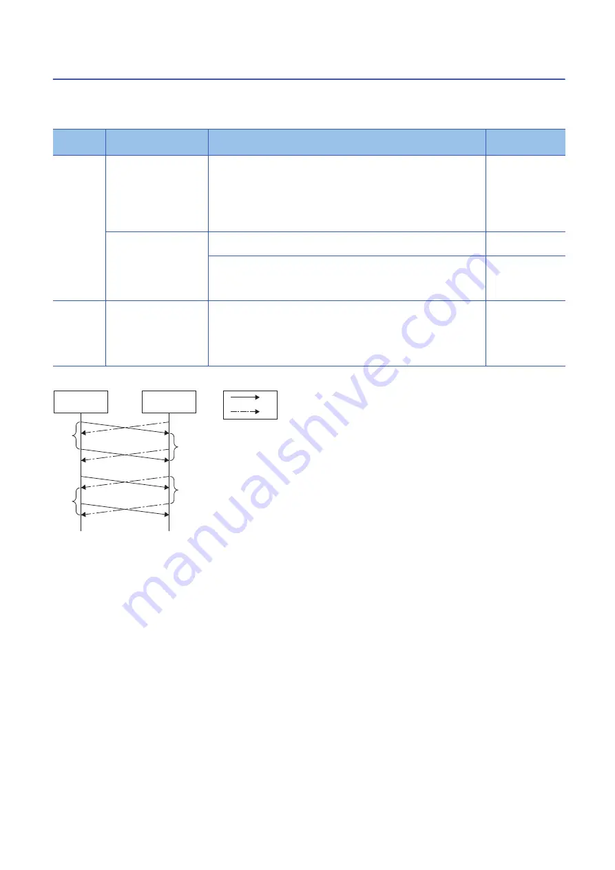 Mitsubishi Electric MELSEC iQ-R CC-Link IE TSN User Manual Download Page 316