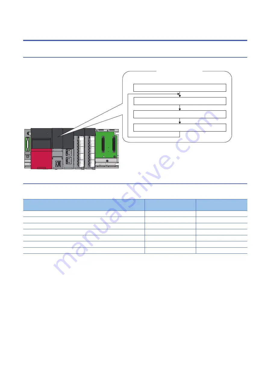 Mitsubishi Electric MELSEC iQ-R-R00CPU User Manual Download Page 40