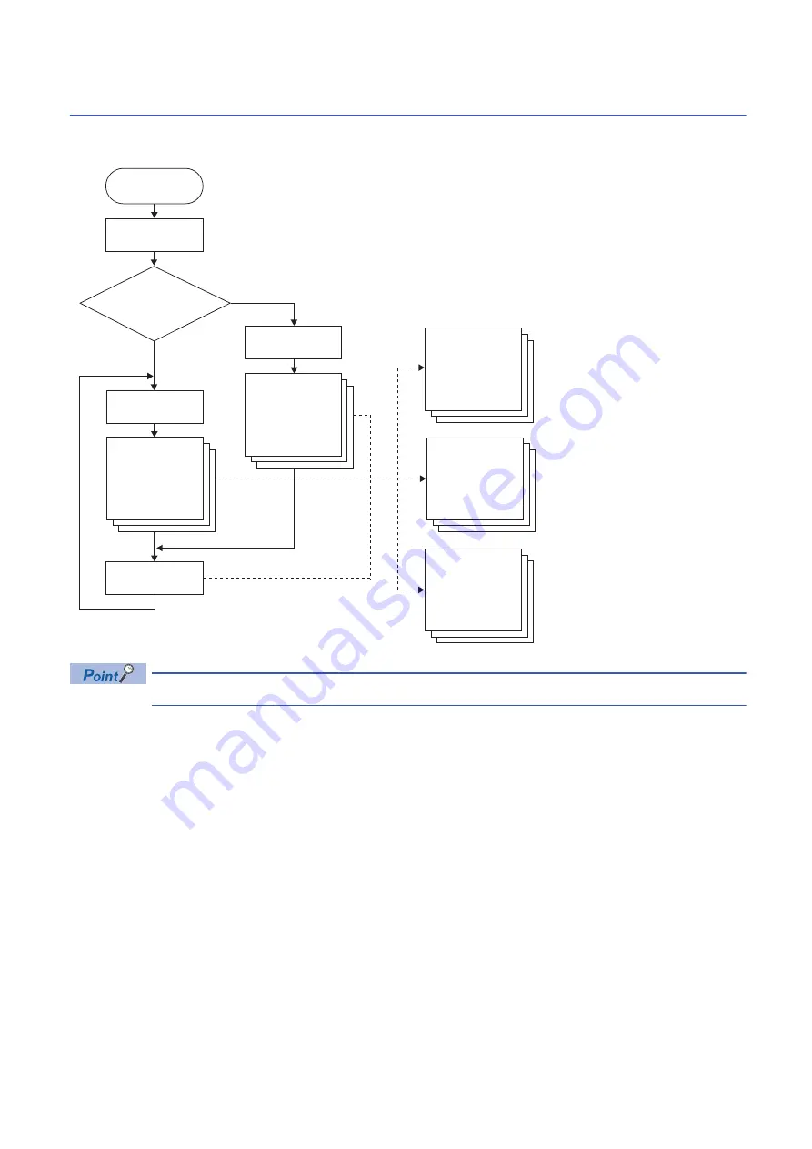 Mitsubishi Electric MELSEC iQ-R-R00CPU User Manual Download Page 54